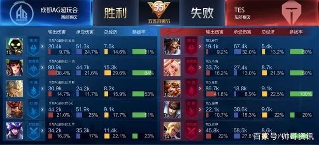 误和压力过 误和压力过